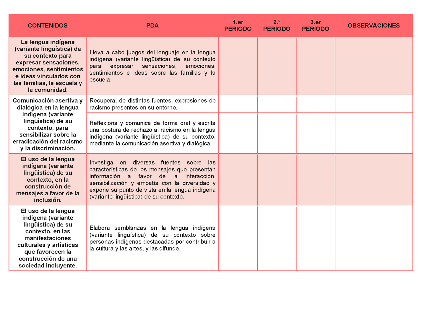 Tablas para la Dosificación de Contenidos y PDA por Campo Formativo - Primer Grado Secundaria Editable en Word
