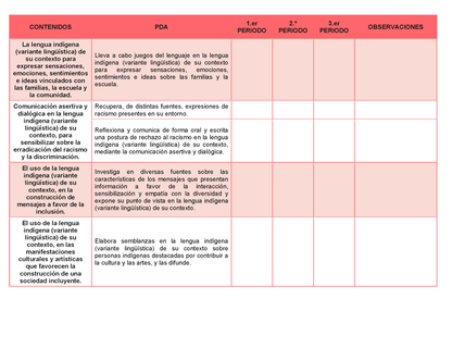 Tablas para la Dosificación de Contenidos y PDA por Campo Formativo - Primer Grado Secundaria Editable en Word