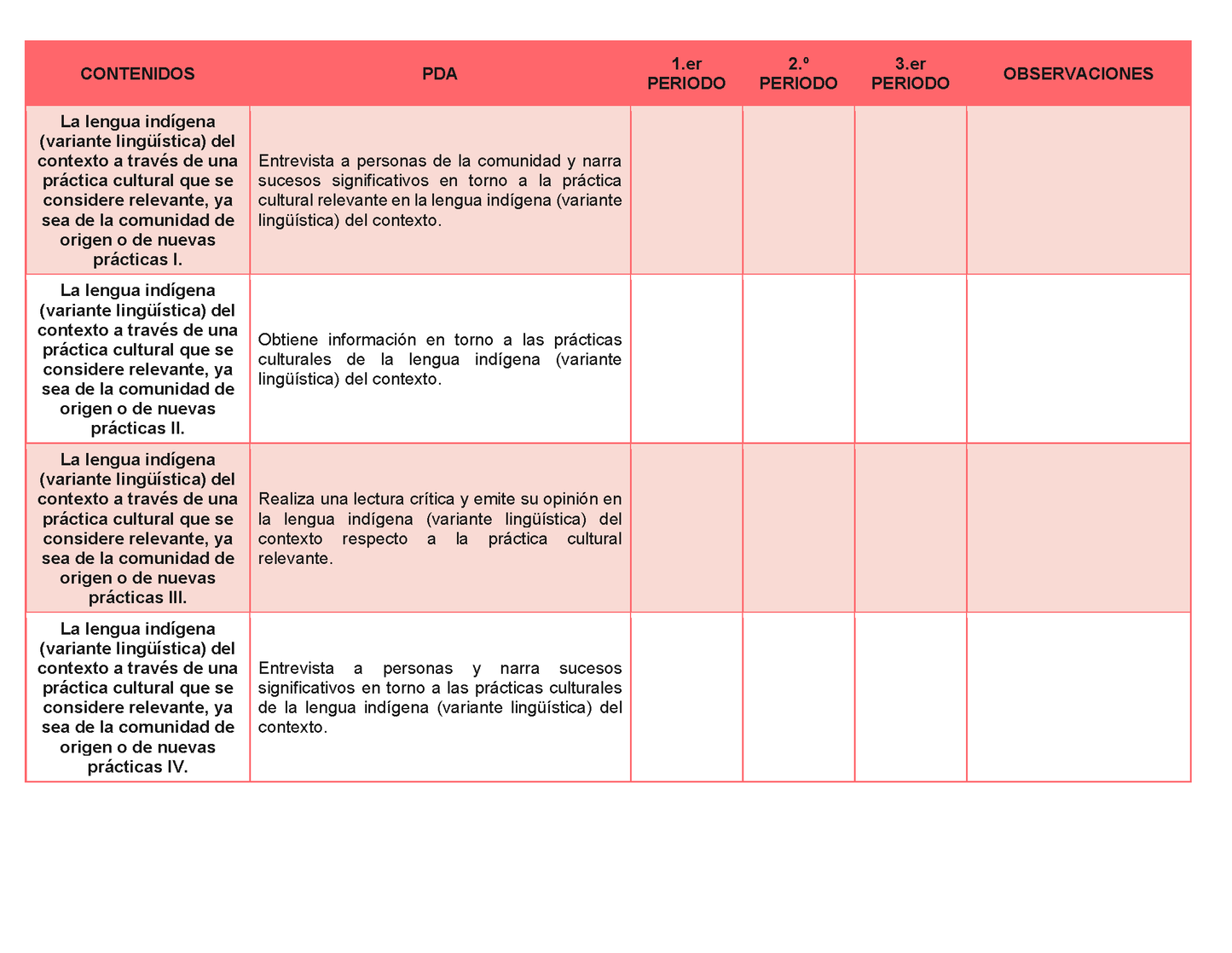 Tablas para la Dosificación de Contenidos y PDA por Campo Formativo - Primer Grado Secundaria Editable en Word