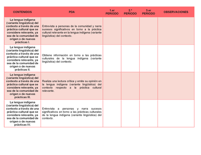 Tablas para la Dosificación de Contenidos y PDA por Campo Formativo - Primer Grado Secundaria Editable en Word