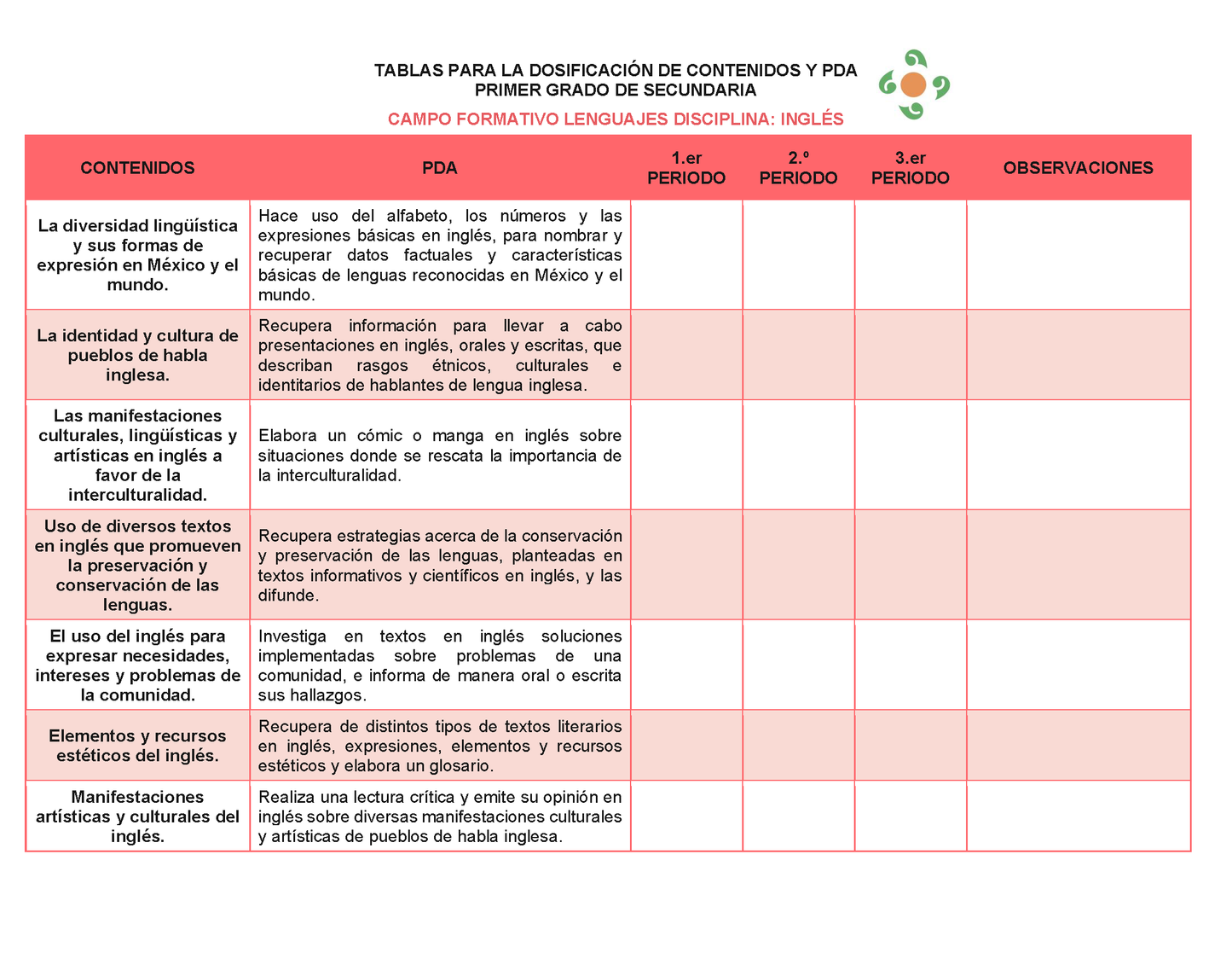 Tablas para la Dosificación de Contenidos y PDA por Campo Formativo - Primer Grado Secundaria Editable en Word
