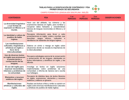 Tablas para la Dosificación de Contenidos y PDA por Campo Formativo - Primer Grado Secundaria Editable en Word
