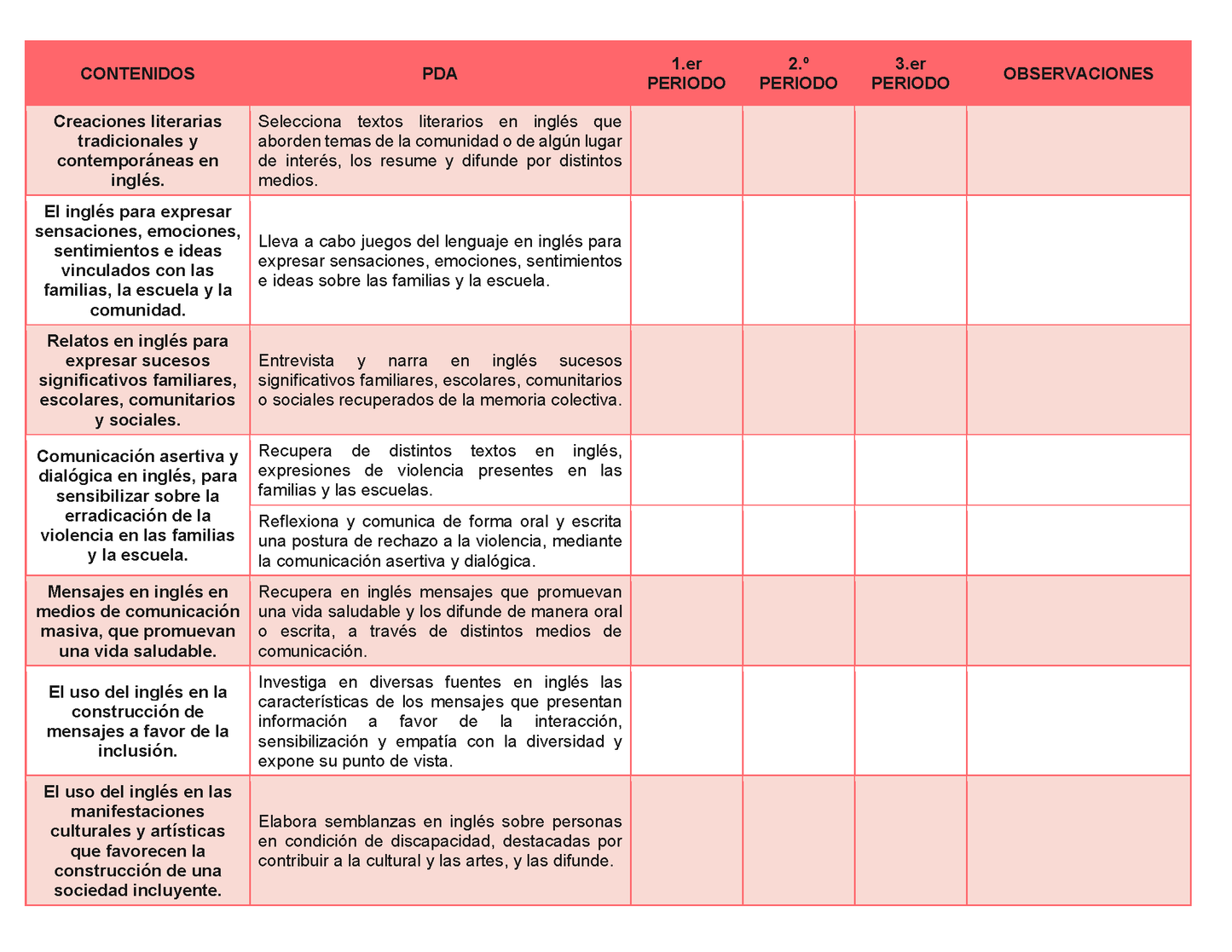 Tablas para la Dosificación de Contenidos y PDA por Campo Formativo - Primer Grado Secundaria Editable en Word