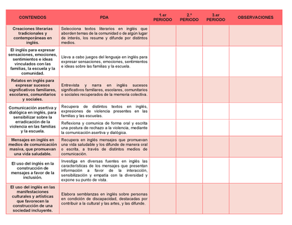 Tablas para la Dosificación de Contenidos y PDA por Campo Formativo - Primer Grado Secundaria Editable en Word