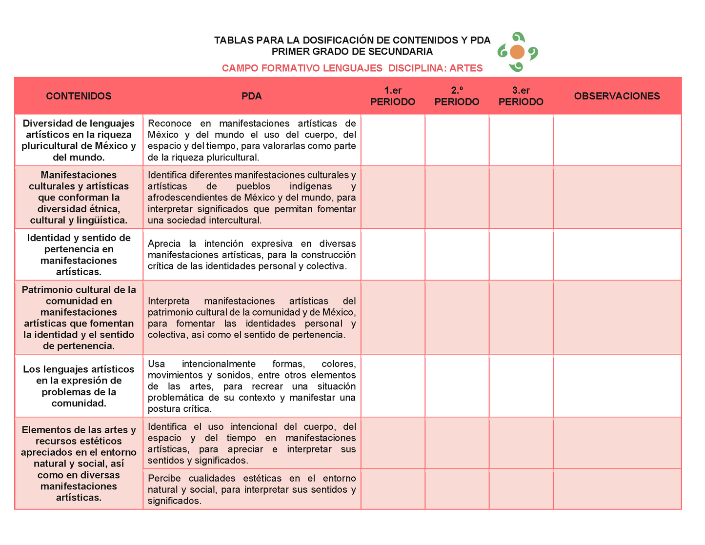 Tablas para la Dosificación de Contenidos y PDA por Campo Formativo - Primer Grado Secundaria Editable en Word