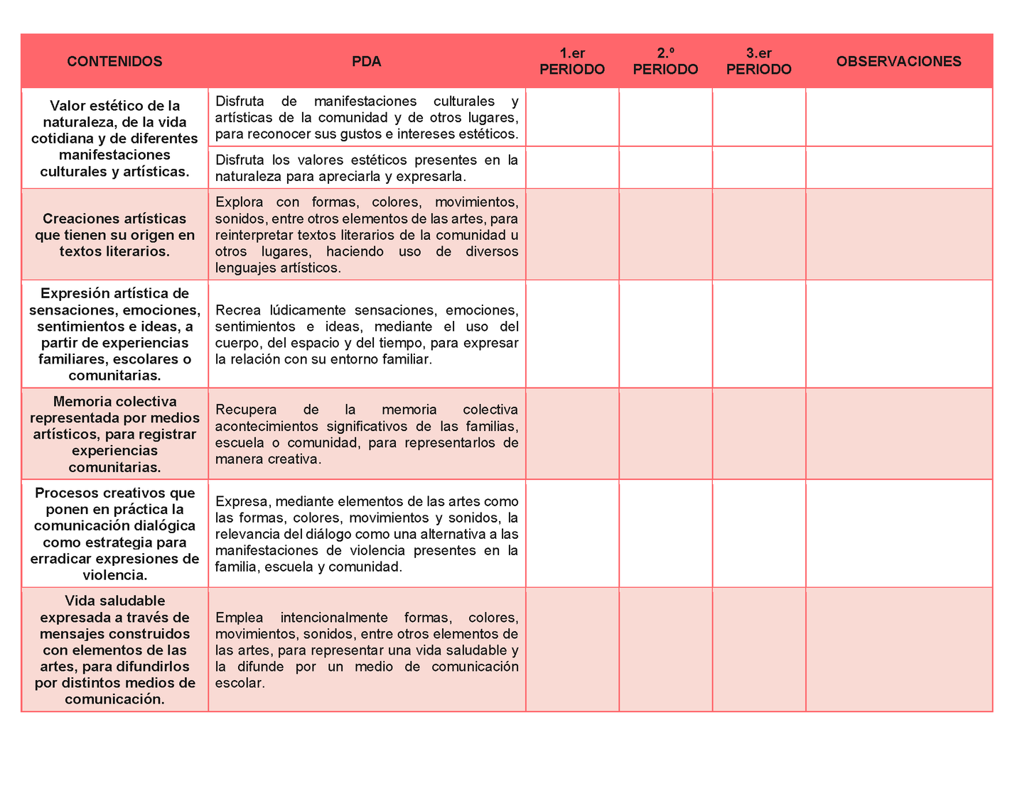 Tablas para la Dosificación de Contenidos y PDA por Campo Formativo - Primer Grado Secundaria Editable en Word