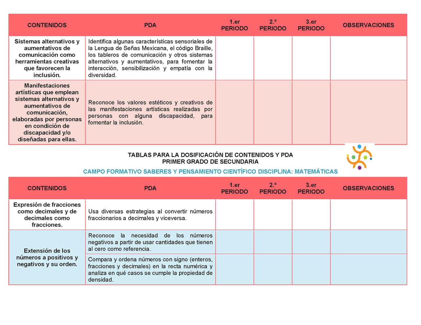 Tablas para la Dosificación de Contenidos y PDA por Campo Formativo - Primer Grado Secundaria Editable en Word