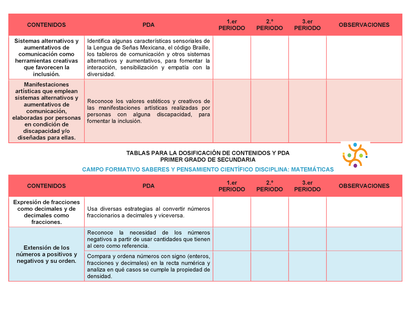 Tablas para la Dosificación de Contenidos y PDA por Campo Formativo - Primer Grado Secundaria Editable en Word