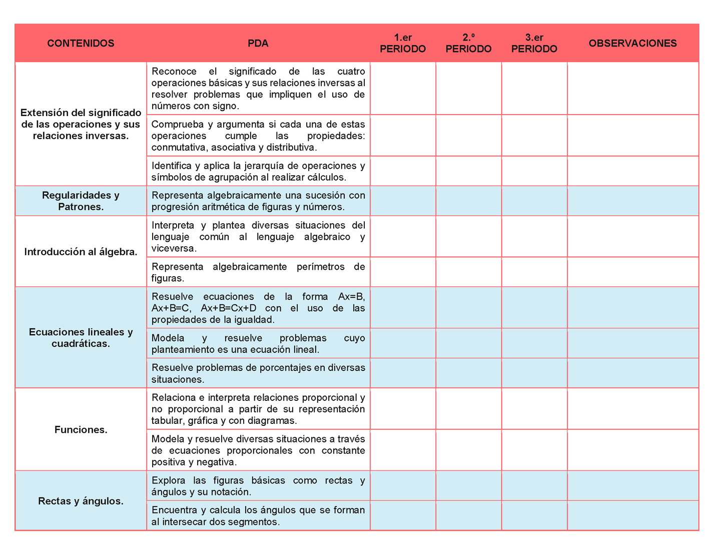 Tablas para la Dosificación de Contenidos y PDA por Campo Formativo - Primer Grado Secundaria Editable en Word
