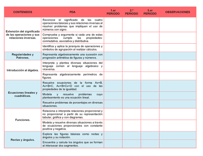 Tablas para la Dosificación de Contenidos y PDA por Campo Formativo - Primer Grado Secundaria Editable en Word