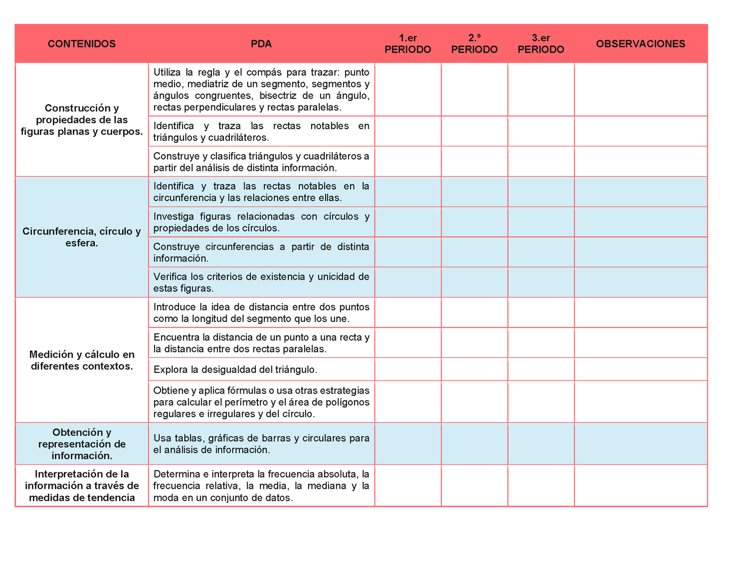 Tablas para la Dosificación de Contenidos y PDA por Campo Formativo - Primer Grado Secundaria Editable en Word