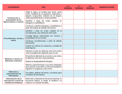 Tablas para la Dosificación de Contenidos y PDA por Campo Formativo - Primer Grado Secundaria Editable en Word