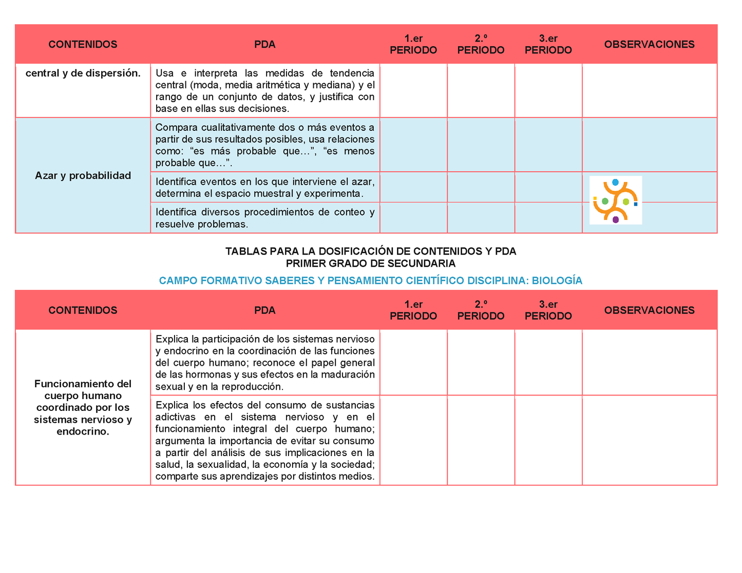 Tablas para la Dosificación de Contenidos y PDA por Campo Formativo - Primer Grado Secundaria Editable en Word