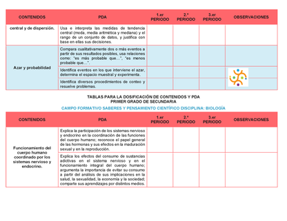 Tablas para la Dosificación de Contenidos y PDA por Campo Formativo - Primer Grado Secundaria Editable en Word