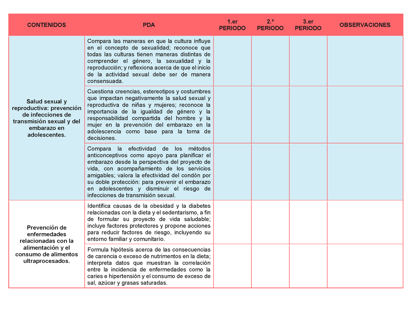Tablas para la Dosificación de Contenidos y PDA por Campo Formativo - Primer Grado Secundaria Editable en Word