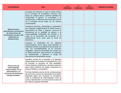 Tablas para la Dosificación de Contenidos y PDA por Campo Formativo - Primer Grado Secundaria Editable en Word