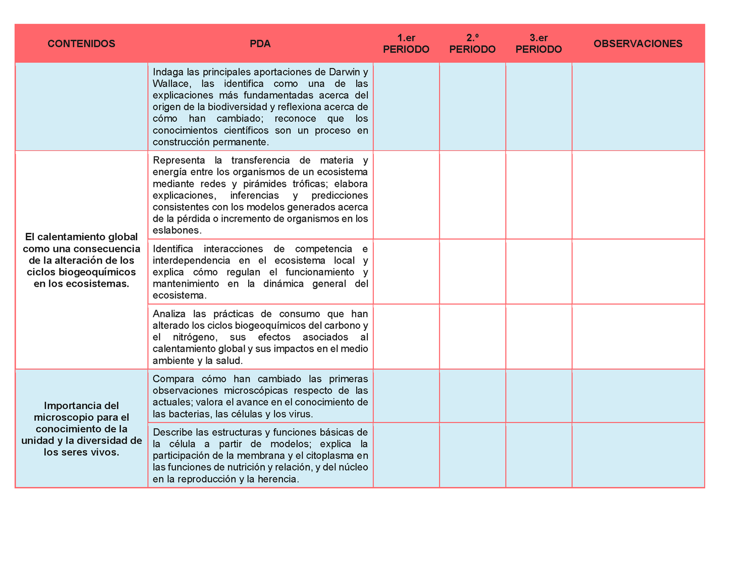 Tablas para la Dosificación de Contenidos y PDA por Campo Formativo - Primer Grado Secundaria Editable en Word