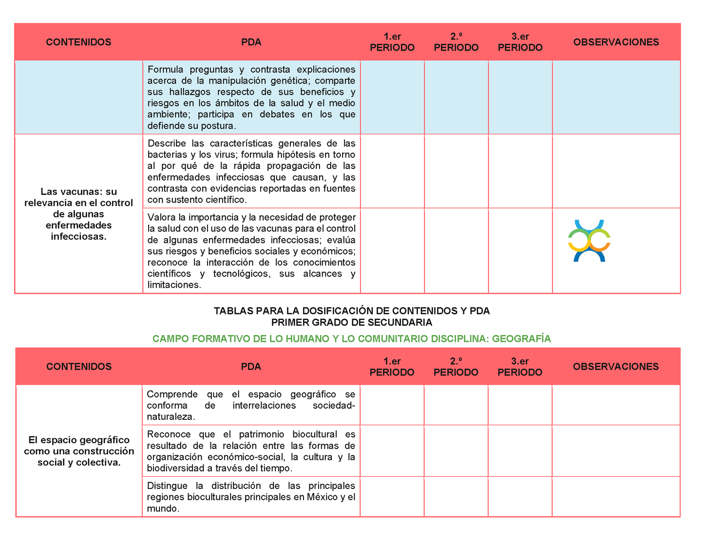 Tablas para la Dosificación de Contenidos y PDA por Campo Formativo - Primer Grado Secundaria Editable en Word