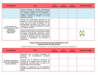 Tablas para la Dosificación de Contenidos y PDA por Campo Formativo - Primer Grado Secundaria Editable en Word