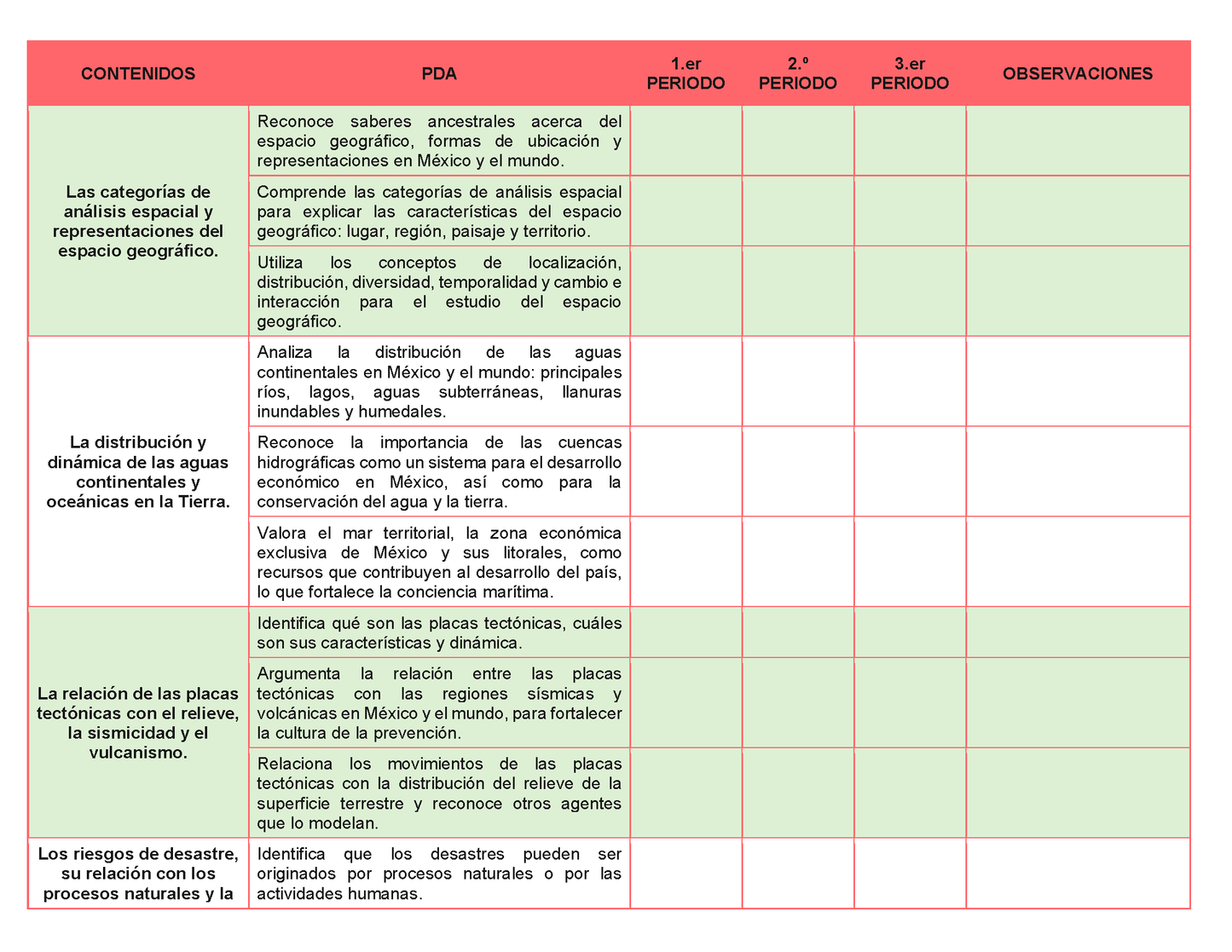 Tablas para la Dosificación de Contenidos y PDA por Campo Formativo - Primer Grado Secundaria Editable en Word