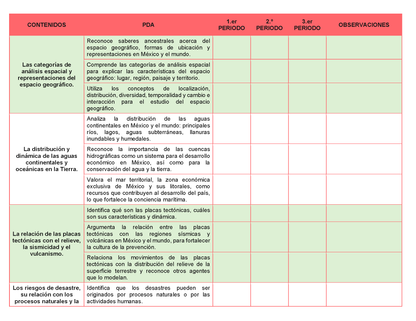 Tablas para la Dosificación de Contenidos y PDA por Campo Formativo - Primer Grado Secundaria Editable en Word