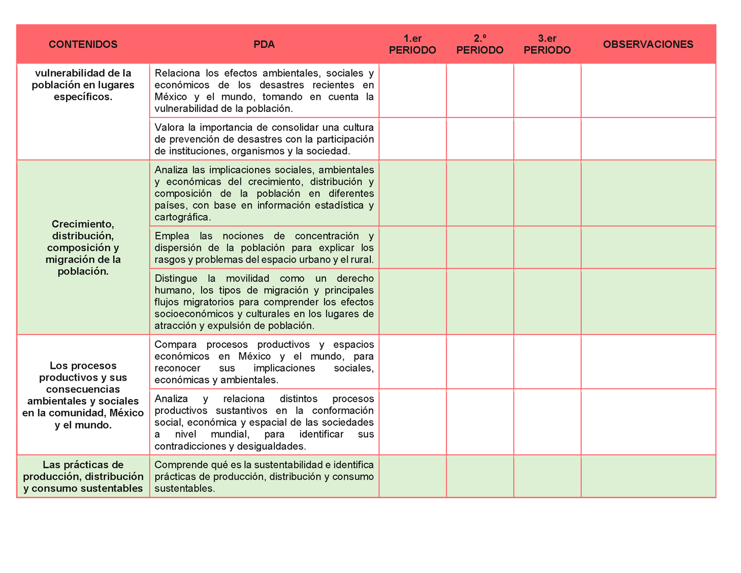 Tablas para la Dosificación de Contenidos y PDA por Campo Formativo - Primer Grado Secundaria Editable en Word
