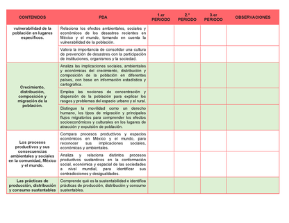 Tablas para la Dosificación de Contenidos y PDA por Campo Formativo - Primer Grado Secundaria Editable en Word