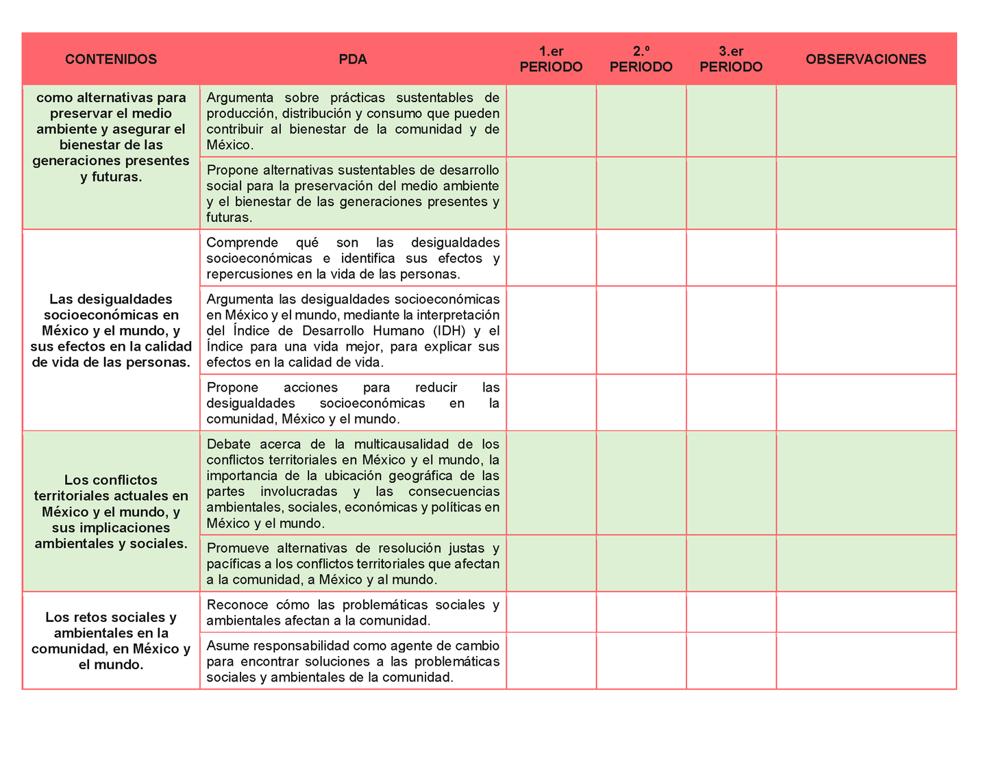 Tablas para la Dosificación de Contenidos y PDA por Campo Formativo - Primer Grado Secundaria Editable en Word