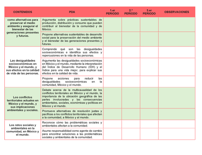 Tablas para la Dosificación de Contenidos y PDA por Campo Formativo - Primer Grado Secundaria Editable en Word