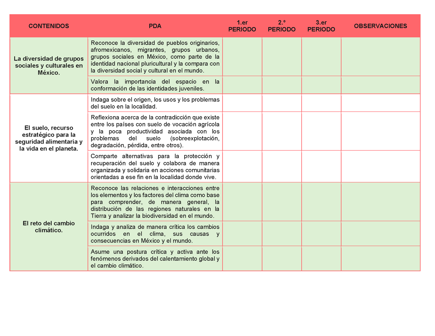 Tablas para la Dosificación de Contenidos y PDA por Campo Formativo - Primer Grado Secundaria Editable en Word