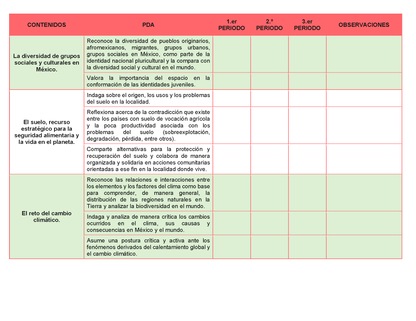 Tablas para la Dosificación de Contenidos y PDA por Campo Formativo - Primer Grado Secundaria Editable en Word