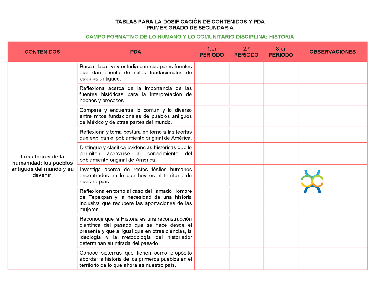 Tablas para la Dosificación de Contenidos y PDA por Campo Formativo - Primer Grado Secundaria Editable en Word