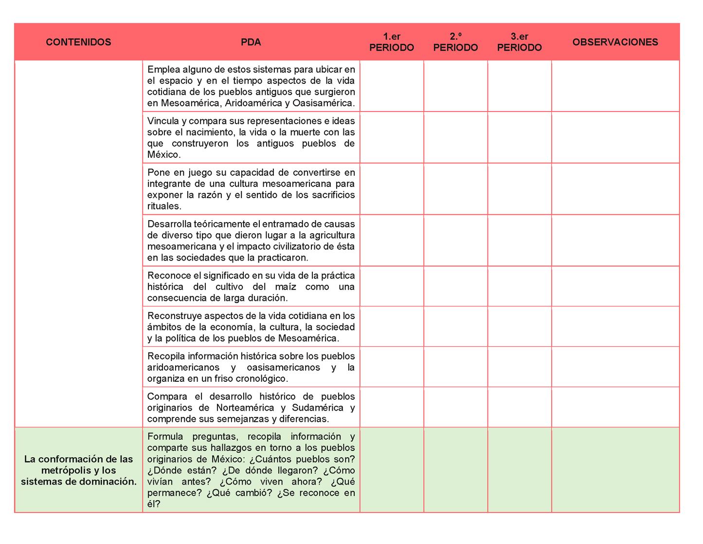 Tablas para la Dosificación de Contenidos y PDA por Campo Formativo - Primer Grado Secundaria Editable en Word