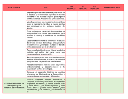 Tablas para la Dosificación de Contenidos y PDA por Campo Formativo - Primer Grado Secundaria Editable en Word