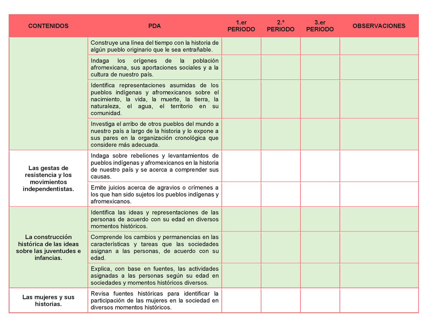 Tablas para la Dosificación de Contenidos y PDA por Campo Formativo - Primer Grado Secundaria Editable en Word