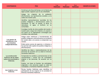Tablas para la Dosificación de Contenidos y PDA por Campo Formativo - Primer Grado Secundaria Editable en Word