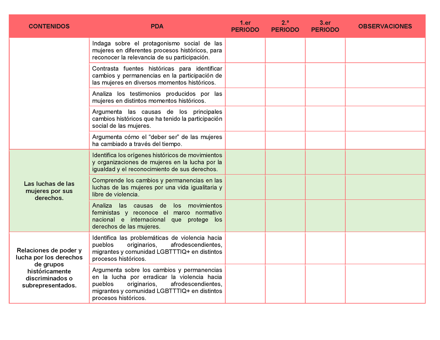 Tablas para la Dosificación de Contenidos y PDA por Campo Formativo - Primer Grado Secundaria Editable en Word