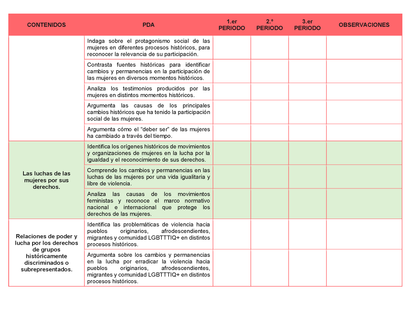 Tablas para la Dosificación de Contenidos y PDA por Campo Formativo - Primer Grado Secundaria Editable en Word