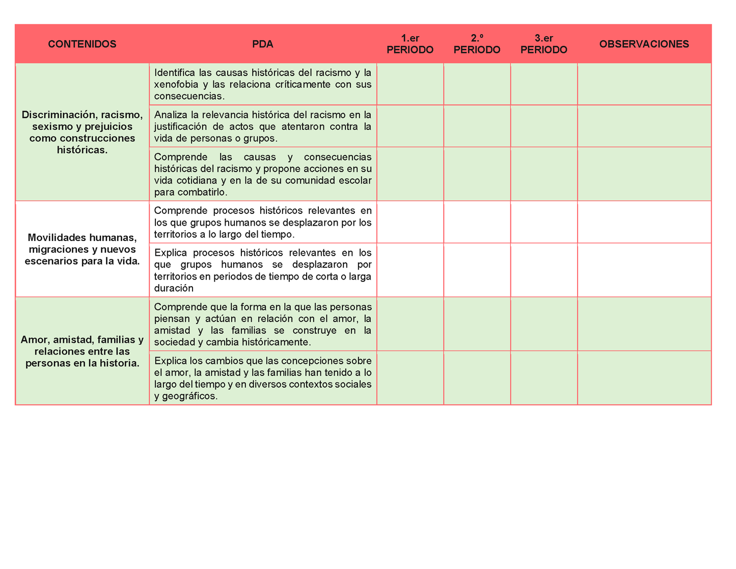 Tablas para la Dosificación de Contenidos y PDA por Campo Formativo - Primer Grado Secundaria Editable en Word