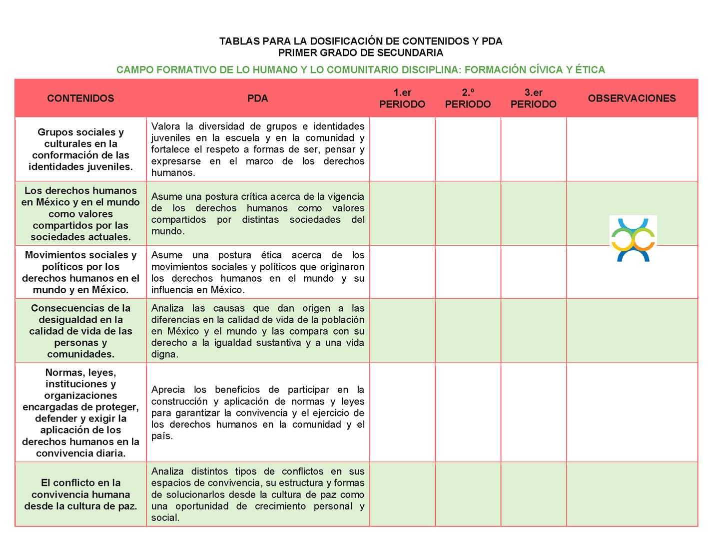 Tablas para la Dosificación de Contenidos y PDA por Campo Formativo - Primer Grado Secundaria Editable en Word