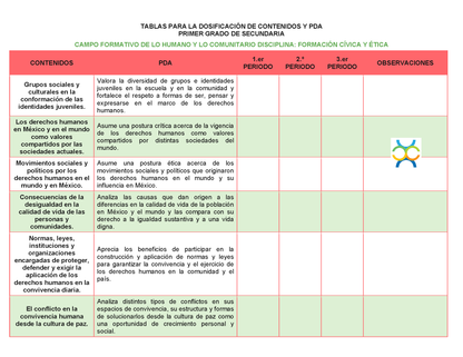 Tablas para la Dosificación de Contenidos y PDA por Campo Formativo - Primer Grado Secundaria Editable en Word