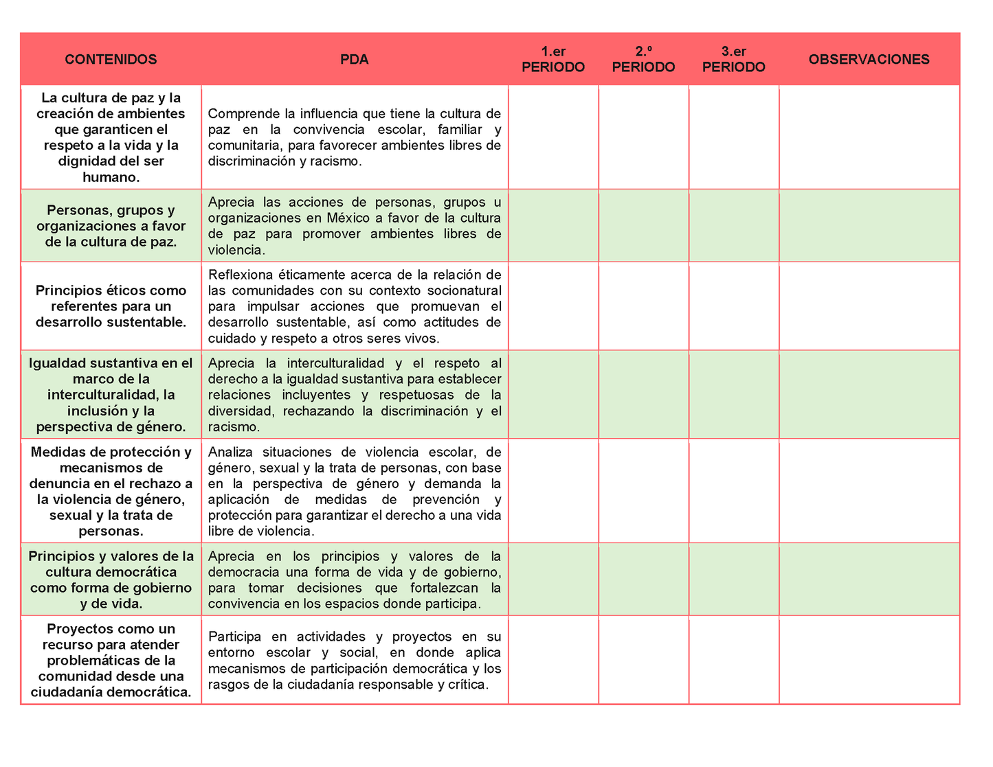 Tablas para la Dosificación de Contenidos y PDA por Campo Formativo - Primer Grado Secundaria Editable en Word