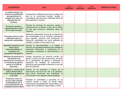 Tablas para la Dosificación de Contenidos y PDA por Campo Formativo - Primer Grado Secundaria Editable en Word