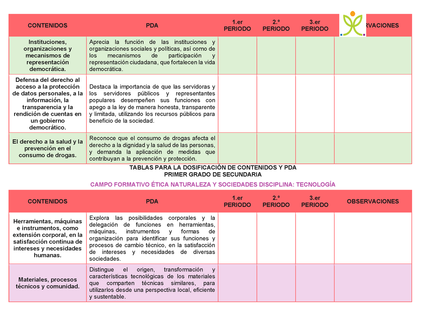 Tablas para la Dosificación de Contenidos y PDA por Campo Formativo - Primer Grado Secundaria Editable en Word