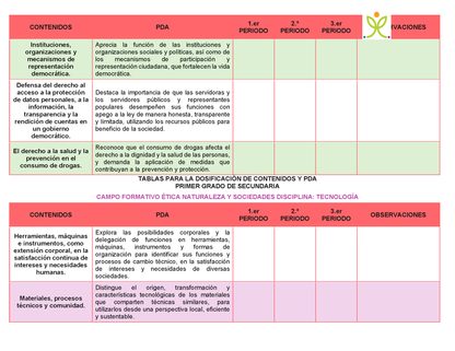 Tablas para la Dosificación de Contenidos y PDA por Campo Formativo - Primer Grado Secundaria Editable en Word