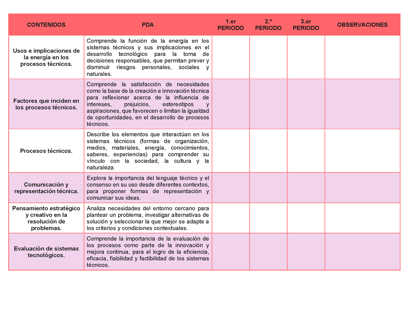 Tablas para la Dosificación de Contenidos y PDA por Campo Formativo - Primer Grado Secundaria Editable en Word