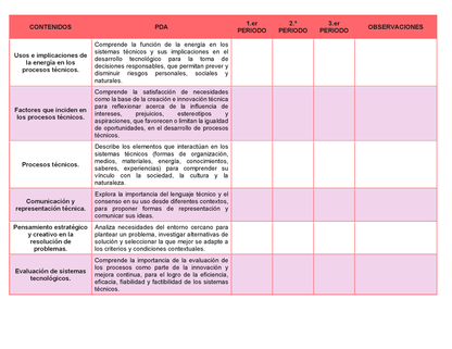 Tablas para la Dosificación de Contenidos y PDA por Campo Formativo - Primer Grado Secundaria Editable en Word