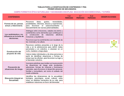 Tablas para la Dosificación de Contenidos y PDA por Campo Formativo - Primer Grado Secundaria Editable en Word