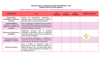 Tablas para la Dosificación de Contenidos y PDA por Campo Formativo - Primer Grado Secundaria Editable en Word