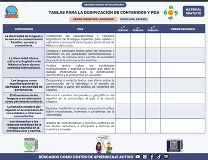 Tablas para la Dosificación de Contenidos y PDA por Campo Formativo - Segundo Grado Secundaria en PDF